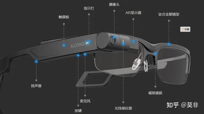 元宇宙十问 | 第五期：如何进入元宇宙？819 / 作者:天使粉粉魏 / 帖子ID:98955