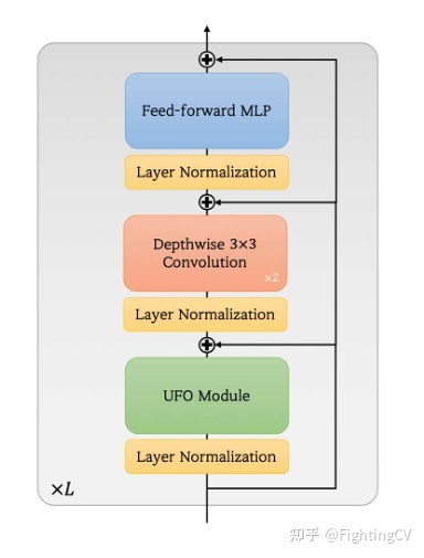 《UFO-ViT》-Transformer可以不需要Softmax？Kakao提出 ...583 / 作者:不继且回窗 / 帖子ID:99144