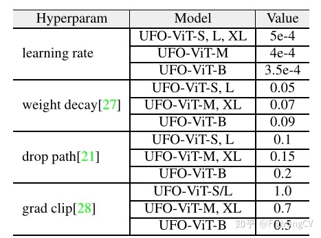 《UFO-ViT》-Transformer可以不需要Softmax？Kakao提出 ...262 / 作者:不继且回窗 / 帖子ID:99144