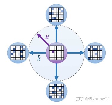 《UFO-ViT》-Transformer可以不需要Softmax？Kakao提出 ...983 / 作者:不继且回窗 / 帖子ID:99144