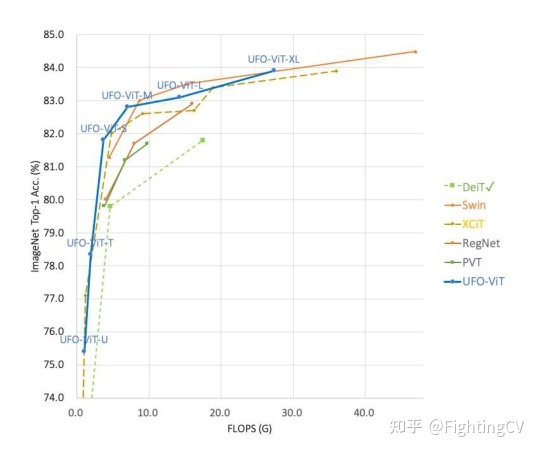 《UFO-ViT》-Transformer可以不需要Softmax？Kakao提出 ...851 / 作者:不继且回窗 / 帖子ID:99144