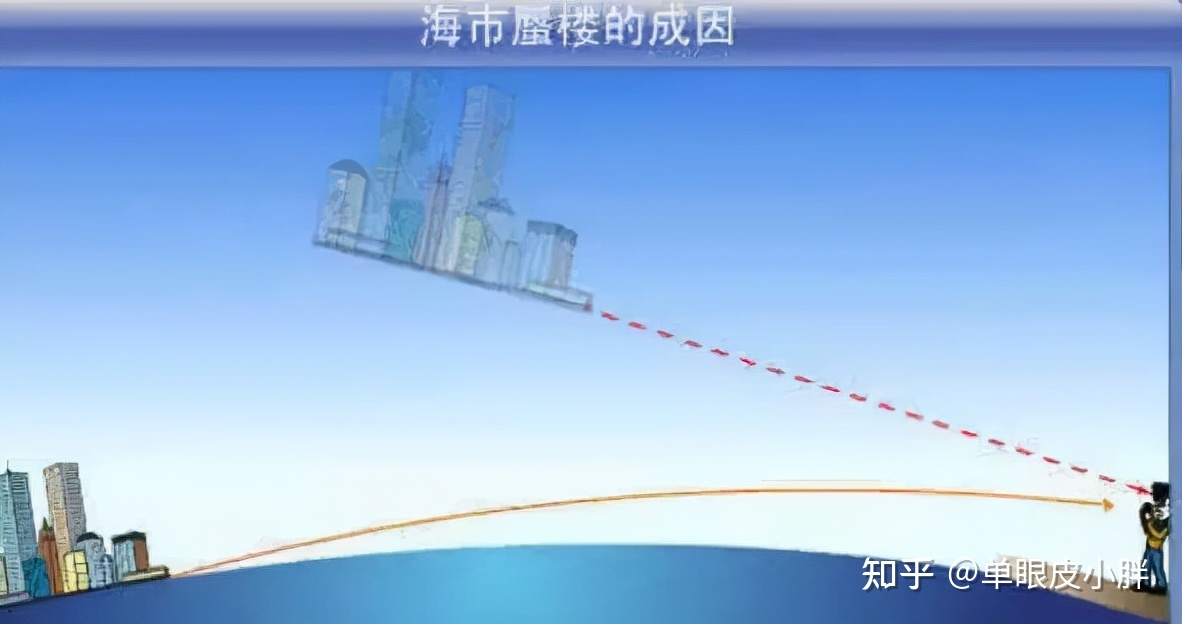 2008年土耳其UFO目击事件，外星人被清晰拍到？150 / 作者:一叶知秋117 / 帖子ID:99155