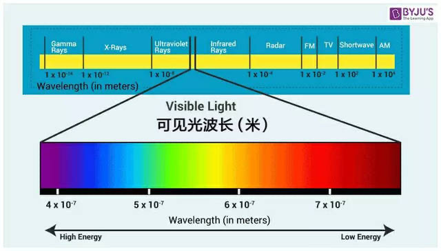 有哪些没有人工处理过的太空真实照片？799 / 作者:抱瓮叟势 / 帖子ID:99329