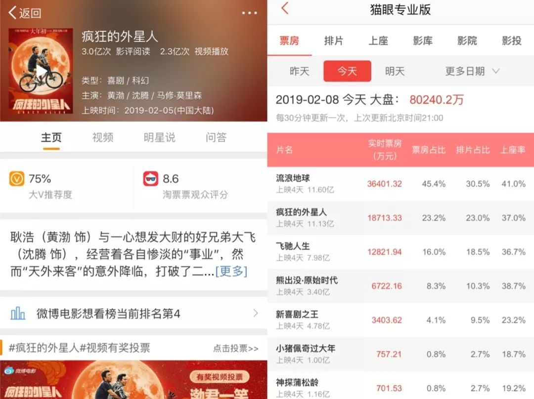 有点隐晦的《疯狂的外星人》，原来埋藏了宁浩的这些深意 ...262 / 作者:刘moon / 帖子ID:99409