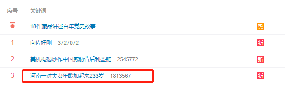一对夫妻被评为“世界之最”！网友：我的天啊253 / 作者:随心所欲480 / 帖子ID:99467