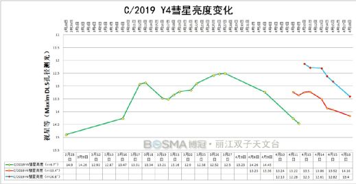 一饱眼福！BOSMA博冠马卡150，远程天文摄影观测总结623 / 作者:123457321 / 帖子ID:99598