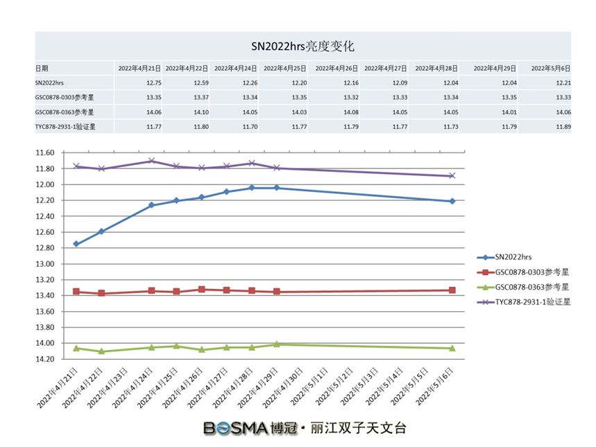 一饱眼福！BOSMA博冠马卡150，远程天文摄影观测总结716 / 作者:123457321 / 帖子ID:99598