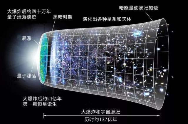 为何夜空是黑的？因为没有太阳？别闹，其中隐藏着深刻的宇宙奥秘649 / 作者:日微牧 / 帖子ID:99607