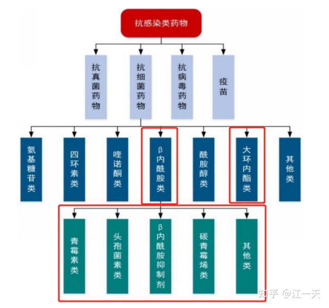 煜森资本：史上“最荒唐”IPO？合成生物学概念的原料药企 ...277 / 作者:天上跑鸟跑ac / 帖子ID:100386