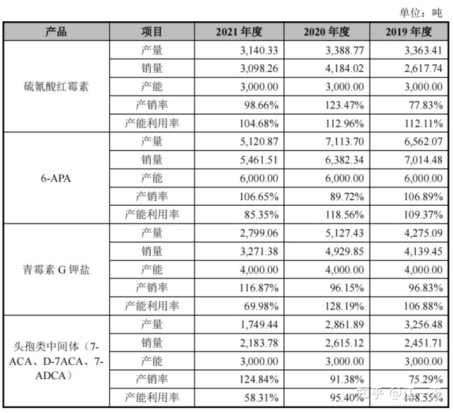 煜森资本：史上“最荒唐”IPO？合成生物学概念的原料药企 ...381 / 作者:天上跑鸟跑ac / 帖子ID:100386