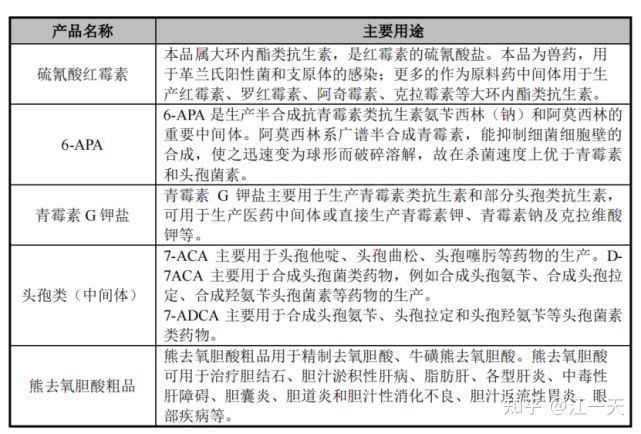 煜森资本：史上“最荒唐”IPO？合成生物学概念的原料药企 ...673 / 作者:天上跑鸟跑ac / 帖子ID:100386