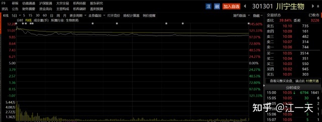 煜森资本：史上“最荒唐”IPO？合成生物学概念的原料药企 ...929 / 作者:天上跑鸟跑ac / 帖子ID:100386