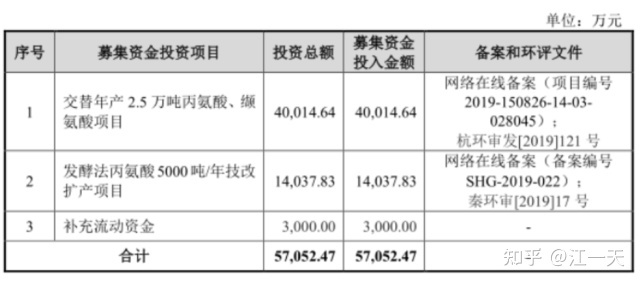 煜森资本：史上“最荒唐”IPO？合成生物学概念的原料药企 ...479 / 作者:天上跑鸟跑ac / 帖子ID:100386