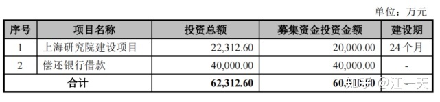 煜森资本：史上“最荒唐”IPO？合成生物学概念的原料药企 ...767 / 作者:天上跑鸟跑ac / 帖子ID:100386