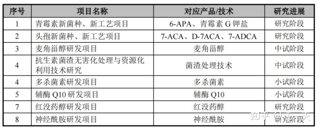 煜森资本：史上“最荒唐”IPO？合成生物学概念的原料药企 ...570 / 作者:天上跑鸟跑ac / 帖子ID:100386
