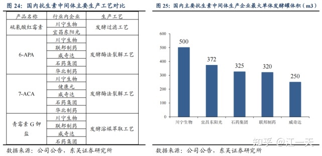 煜森资本：史上“最荒唐”IPO？合成生物学概念的原料药企 ...78 / 作者:天上跑鸟跑ac / 帖子ID:100386