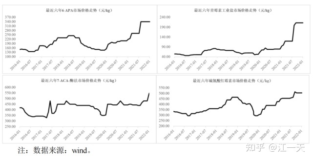 煜森资本：史上“最荒唐”IPO？合成生物学概念的原料药企 ...856 / 作者:天上跑鸟跑ac / 帖子ID:100386