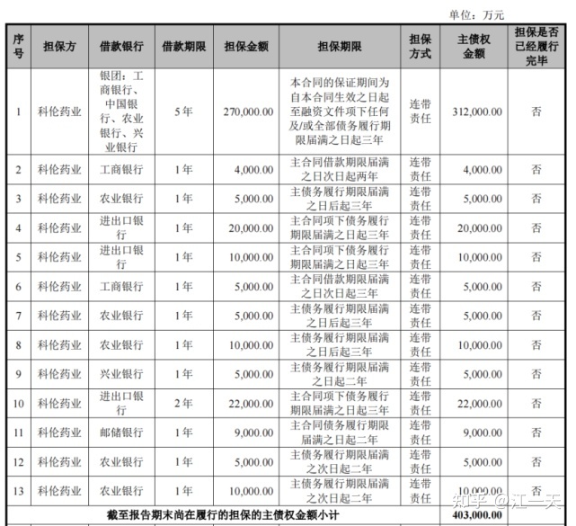 煜森资本：史上“最荒唐”IPO？合成生物学概念的原料药企 ...673 / 作者:天上跑鸟跑ac / 帖子ID:100386