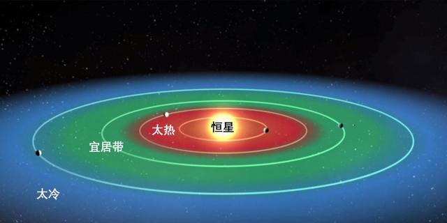 太阳系和地球上的生命，仿佛被精心设计过？天文学家：有这种可能126 / 作者:123457927 / 帖子ID:100387