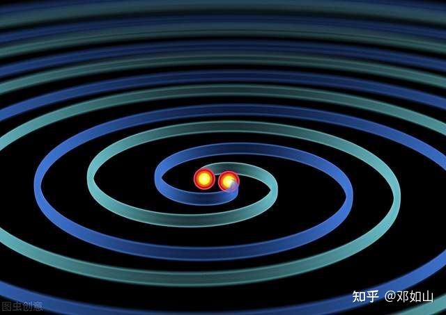 人类首次直接探测到引力波，人类天文研究将会产生怎样的 ...149 / 作者:123457846 / 帖子ID:100487