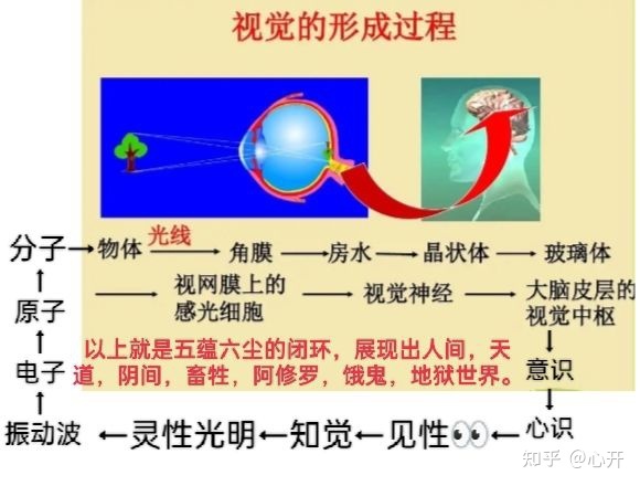 世界上到底有没有神存在？268 / 作者:浩渺小竹排浩az / 帖子ID:100507