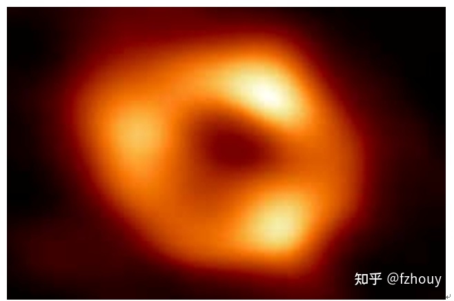 我们在2022年中看到了在银河系中心的超大质量黑洞854 / 作者:翻滚的小馒头 / 帖子ID:100545