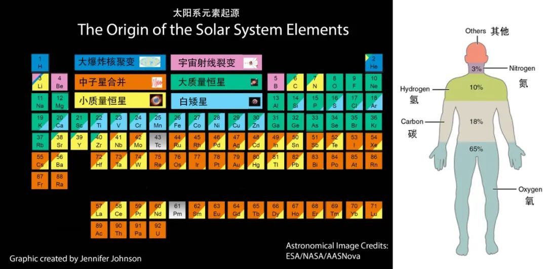 浩瀚宇宙中 你我皆星尘255 / 作者:行走的蜗牛_ / 帖子ID:100562