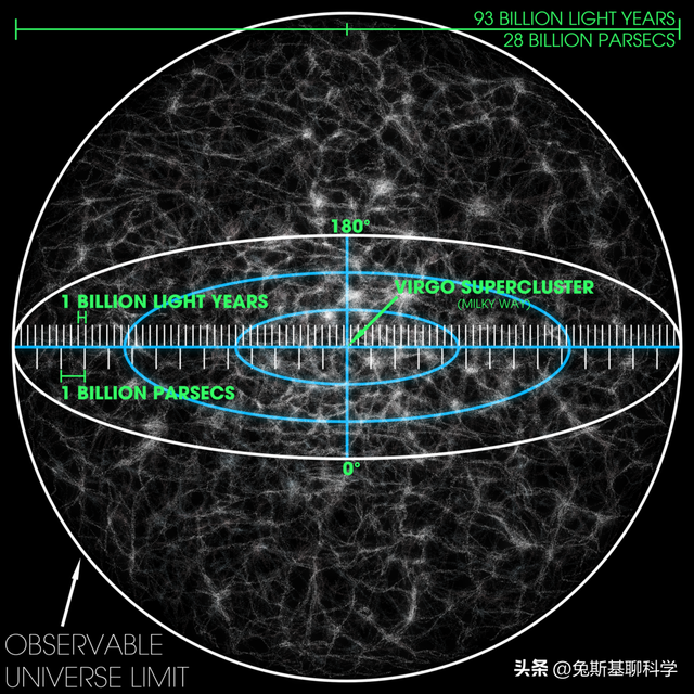 宇宙5大未解之谜，科学家承认：可能人类永远找不到答案868 / 作者:纸包里的氯化钠 / 帖子ID:100673