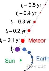 曾闯入地球大气层的流星被证实来自另一个恒星系统，是已知 ...779 / 作者:顺天愚夫 / 帖子ID:100782