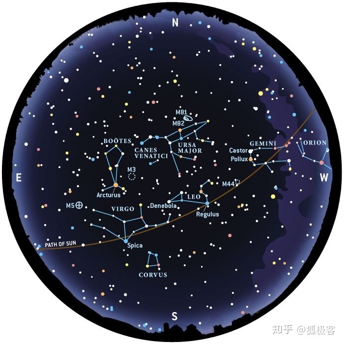 学习星座：天文新手必修课808 / 作者:岳兄弟散养家鸡 / 帖子ID:100877