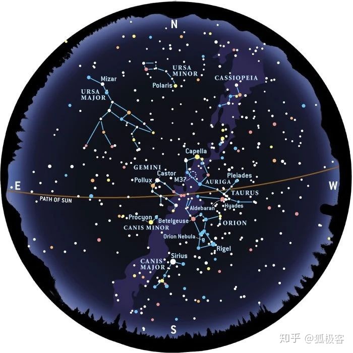 学习星座：天文新手必修课733 / 作者:岳兄弟散养家鸡 / 帖子ID:100877