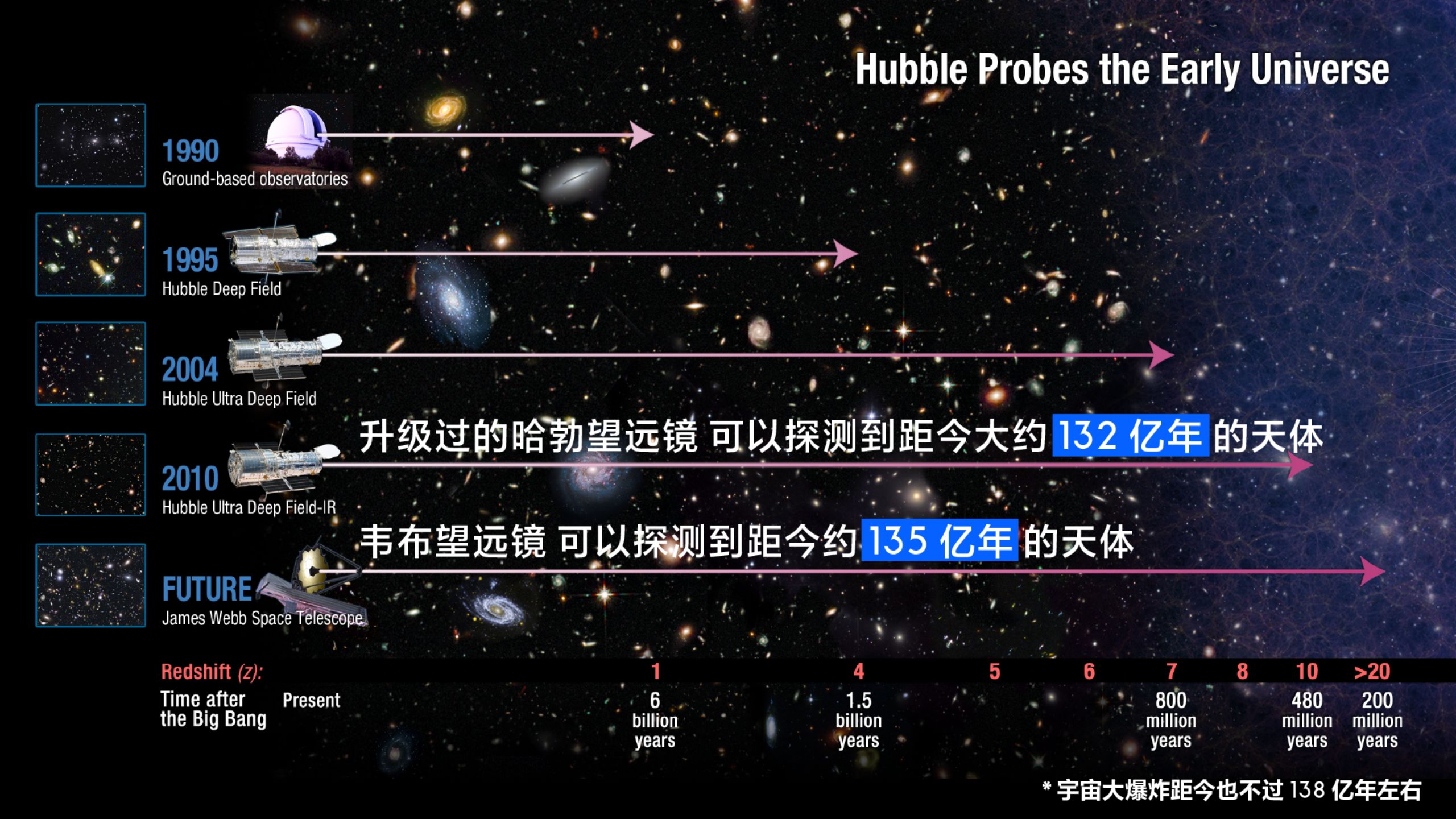 洞见对谈实录｜中国离自己的「哈勃」「韦布」空间望远镜 ...77 / 作者:昀离936 / 帖子ID:100898