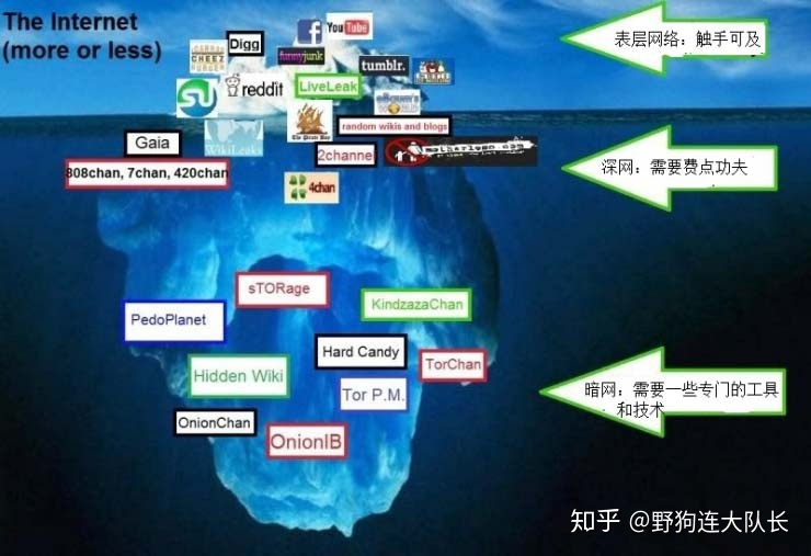 暗网的十大恐怖事实(不得不看的互联网的恐怖黑暗面)811 / 作者:老顽童760 / 帖子ID:100947