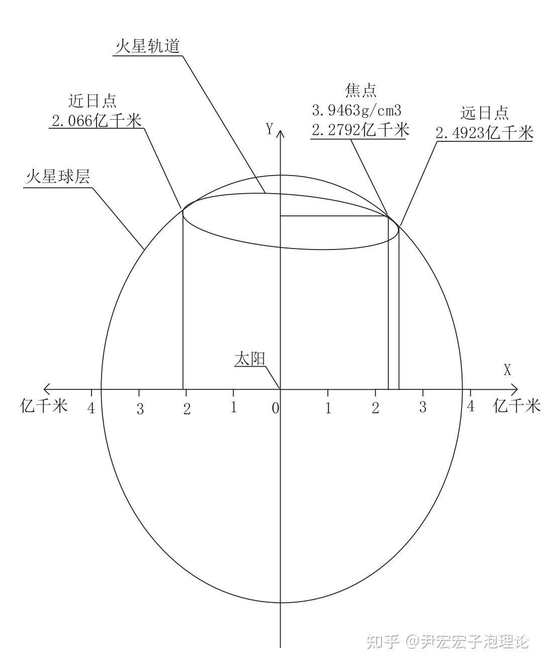 论证宏子泡理论之二：太阳系九大行星按密度从高到低排列 ...137 / 作者:苏警暗刚 / 帖子ID:101001