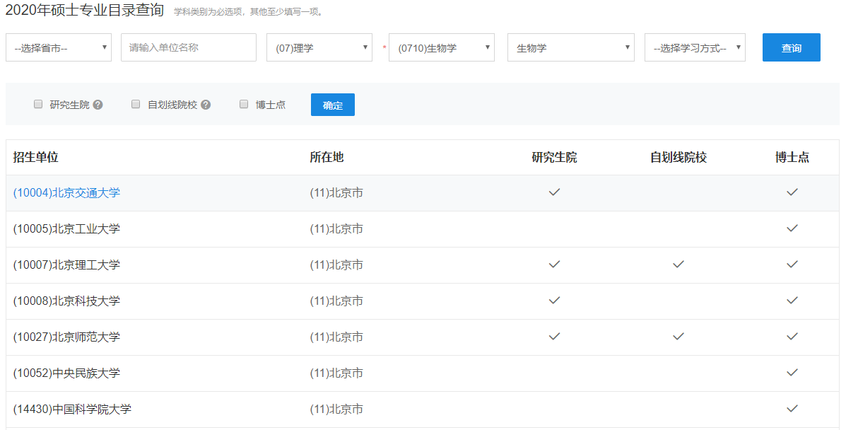 生物学考研院校排名及考研难度分析605 / 作者:爱晚风愁制 / 帖子ID:101003