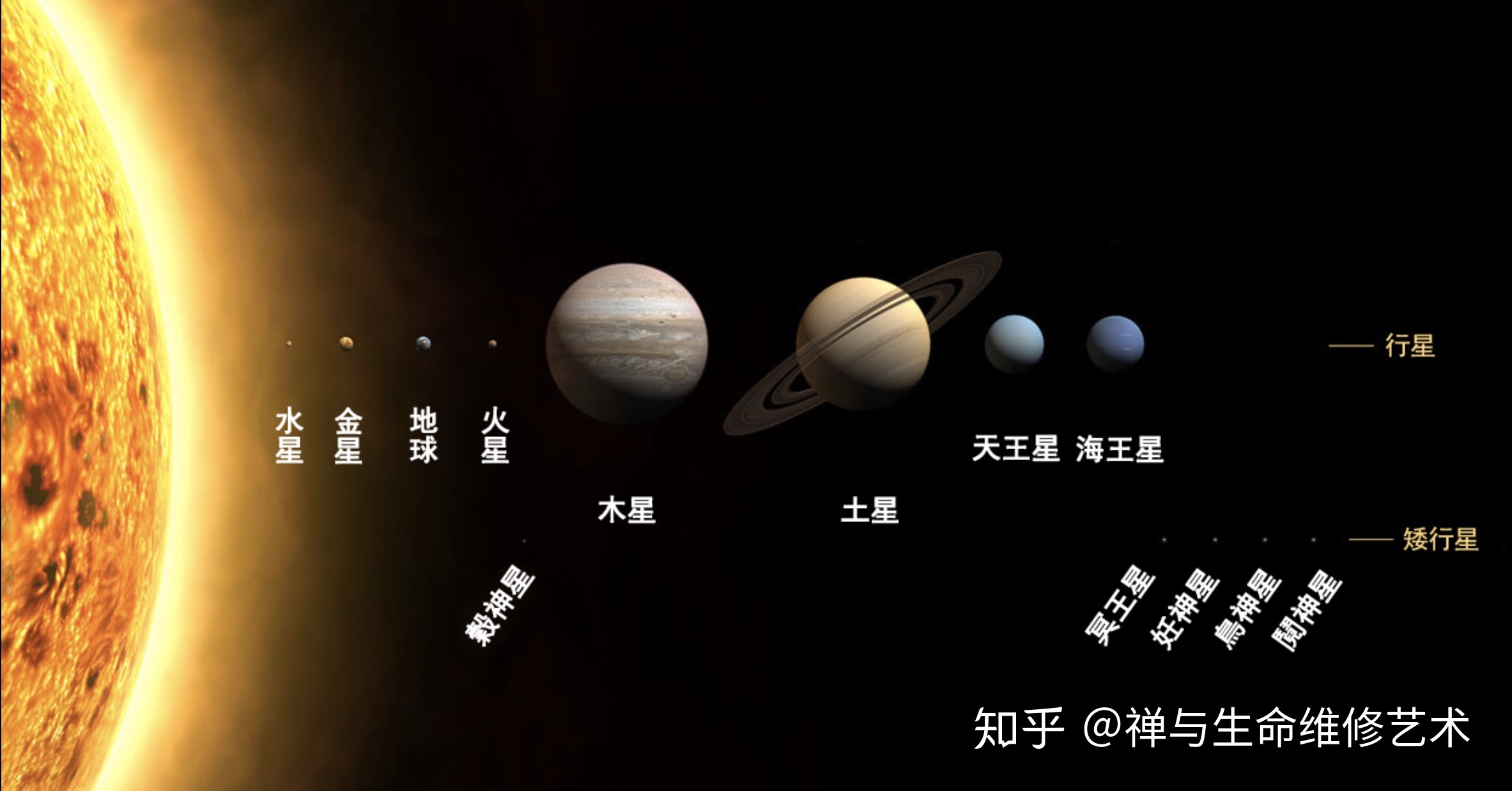 我所认知到的太阳系424 / 作者:auqsio7413820 / 帖子ID:101016