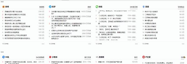 这17个涨知识的网站，必须收藏692 / 作者:ggp27 / 帖子ID:101115