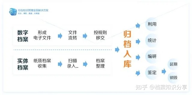 档案信息化管理解决方案——企业档案管理系统-2.jpg