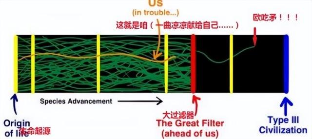 人类为什么一直找不到外星人？其中的原因让人绝望318 / 作者:网路游民甲厝 / 帖子ID:101260