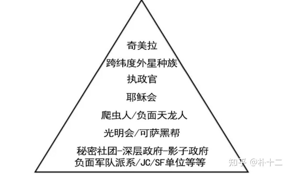 地球现况的成因与银河战争的关系（八）1000 / 作者:lc泠辰 / 帖子ID:101308