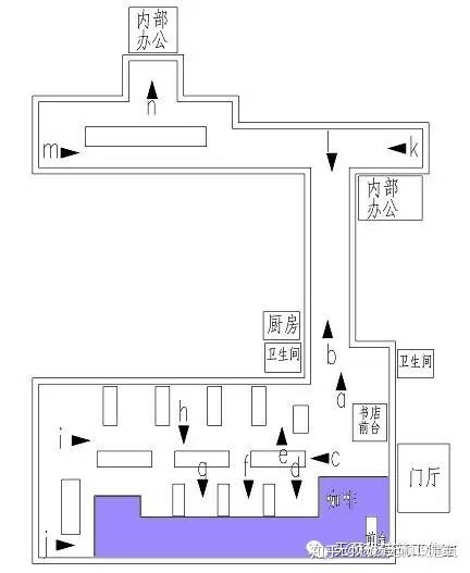 世界上有哪些有趣的书店？80 / 作者:penguinzhuyun / 帖子ID:101356