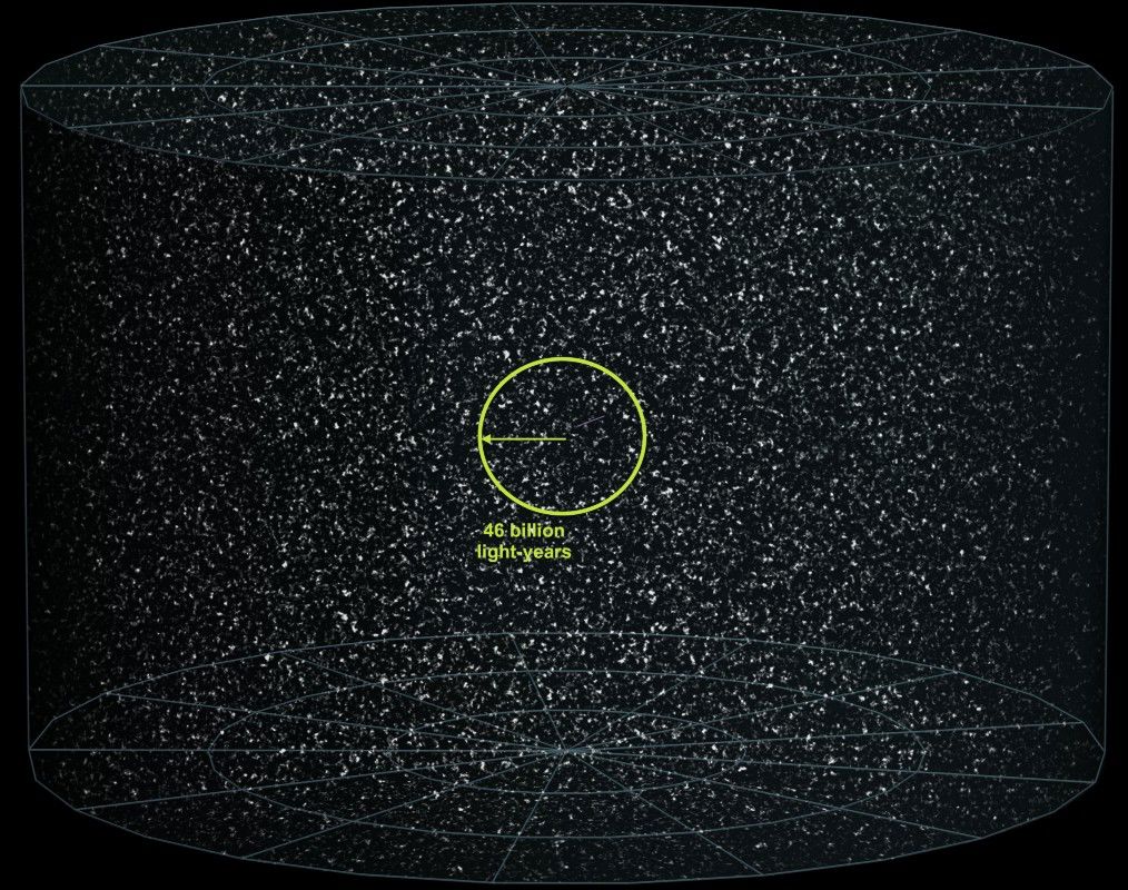 可观测宇宙的外面到底是什么？589 / 作者:朱婆婆老 / 帖子ID:101463