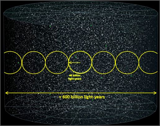 可观测宇宙的外面到底是什么？180 / 作者:朱婆婆老 / 帖子ID:101463