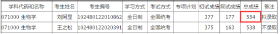 上海交通大学考研分析专业——生物学167 / 作者:游戏乾坤 / 帖子ID:101492