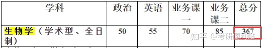 上海交通大学考研分析专业——生物学838 / 作者:游戏乾坤 / 帖子ID:101492