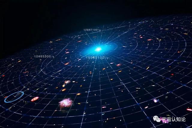 宇宙膨胀了138亿年，暗示外面还有空间，那宇宙外面又是什么？109 / 作者:江左岸右郧 / 帖子ID:101623