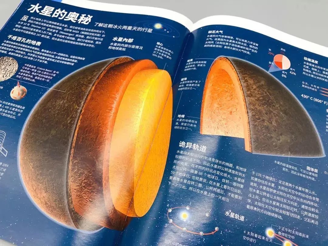 2023年最值得订阅的少儿杂志！科普, 人文 , 启蒙都全有，5 ...970 / 作者:123457909 / 帖子ID:101704