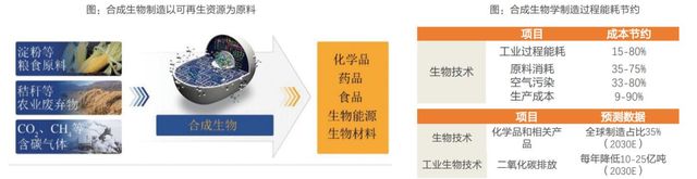 合成生物学：生命科学的“利器”838 / 作者:123458212 / 帖子ID:101759