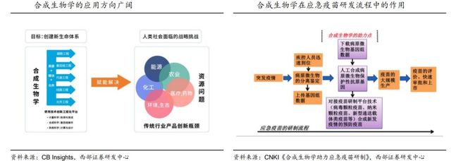 合成生物学：生命科学的“利器”541 / 作者:123458212 / 帖子ID:101759