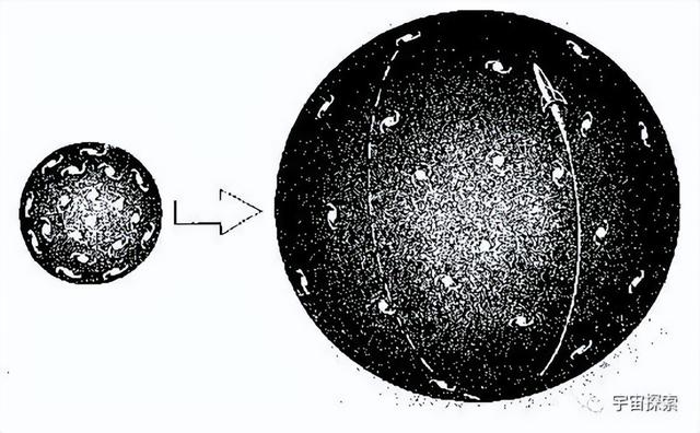 世界上有果必有因，宇宙大爆炸是“果”，那么“因”又是什么？313 / 作者:永远爱你冰使 / 帖子ID:101778